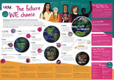 UCU's 2020 wall chart presents a snapshot of climate activism and the solidarity we will need to build across borders to achieve climate justice UCU The future we choose wallchart